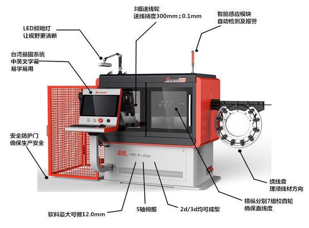 轉(zhuǎn)頭線材折彎機(jī)廠家