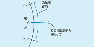 貝朗線材折彎機(jī)小課堂：什么是慣量匹配？